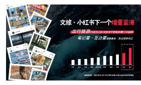 大学生创业计划书,从构想到实现 大学生创业计划书,从构想到实现